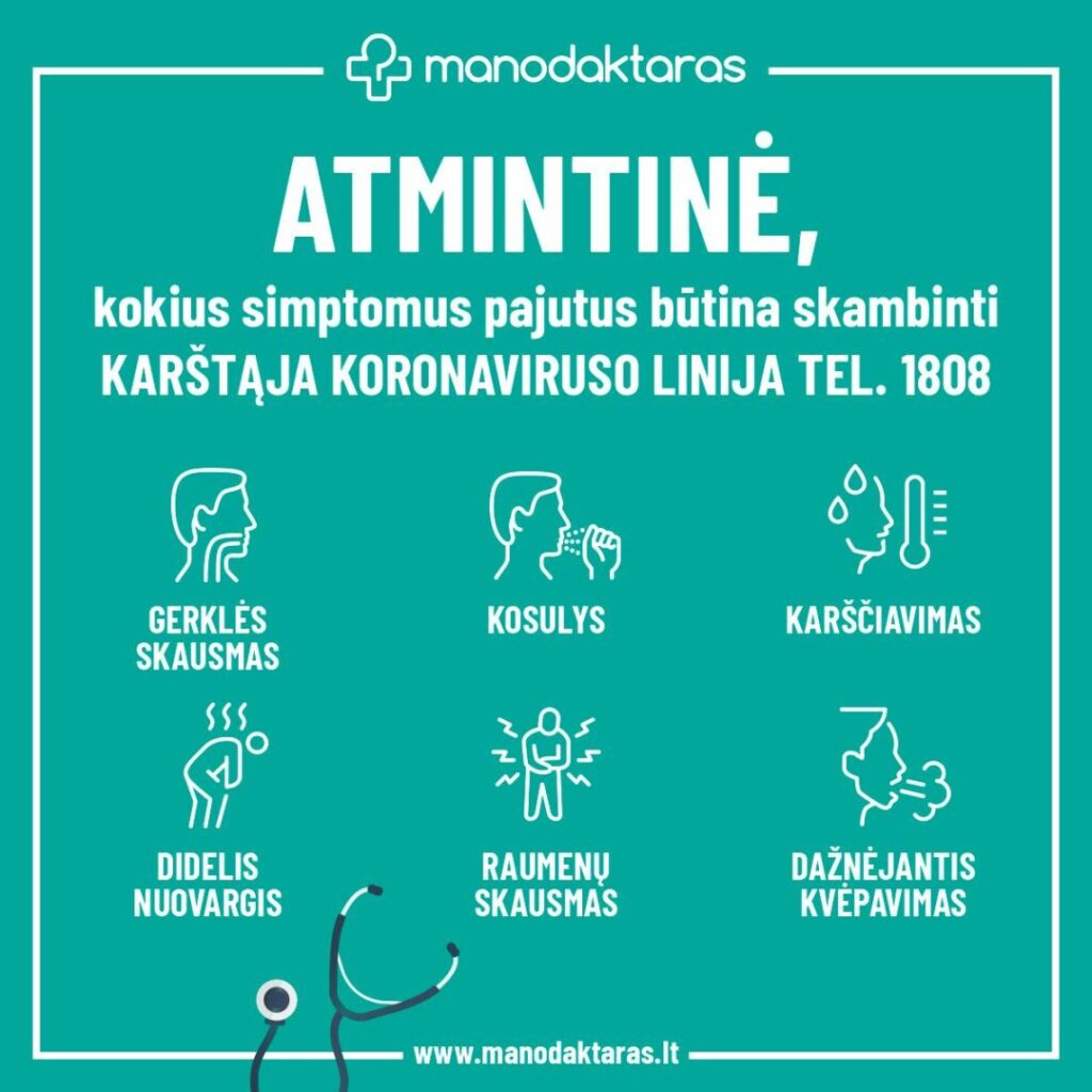 Covid-19 simptomų atmintinė / Manodaktaras.lt