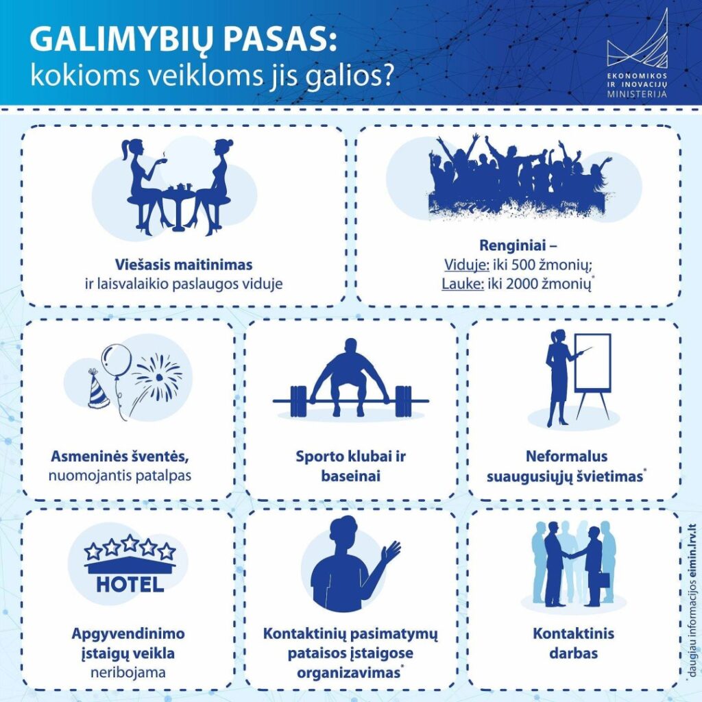 Lietuvoje pradėjo galioti Galimybių pasas