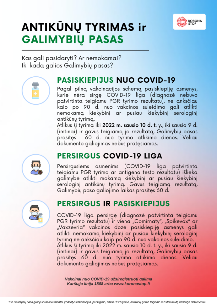 Antikūnų tyrimas ir Galimybių pasas / SAM informacija