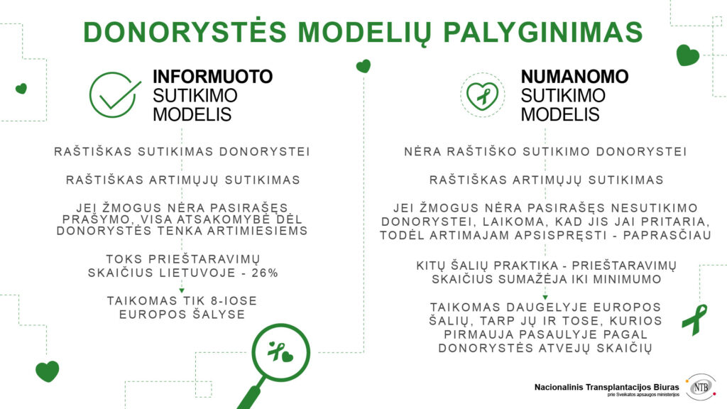 Donorystės modeliai