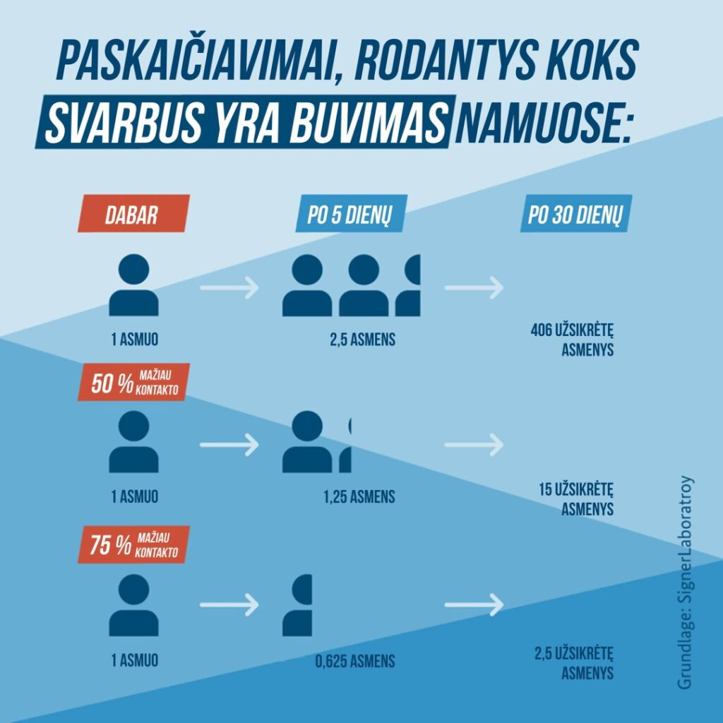 Per karantiną svarbu likti namuose / Egidijaus Darulio maketas