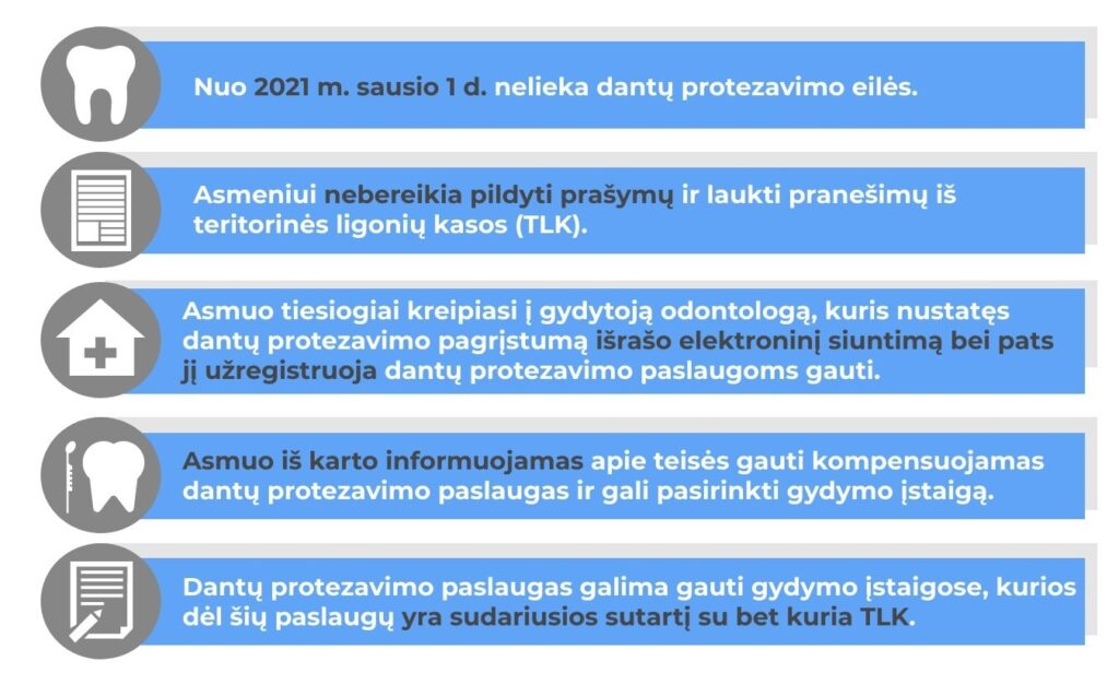 Pasikeitė dantų protezavimo tvarka