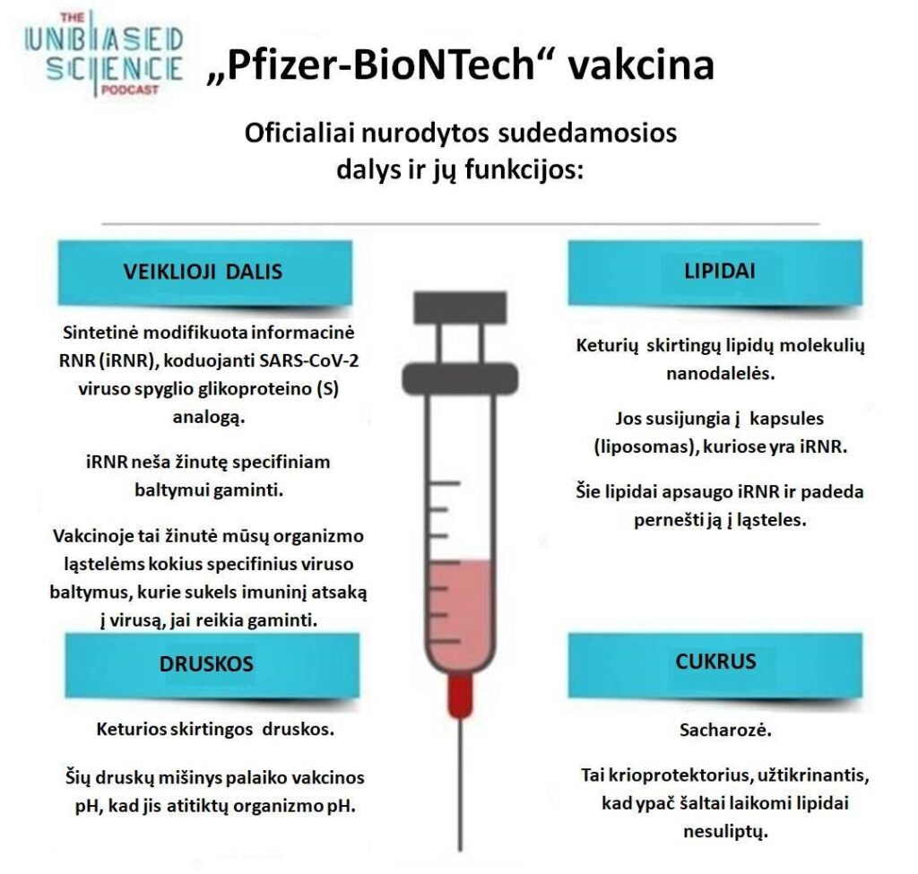 Profesoriaus Sauliaus Čaplinsko infografikas.

